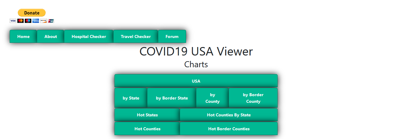 Covid Tracker
